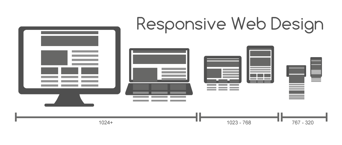 websites
