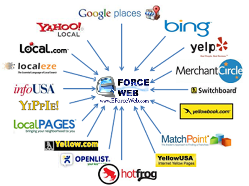 Website SEO