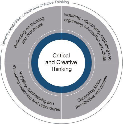 Perth Tutor support thinking and learning