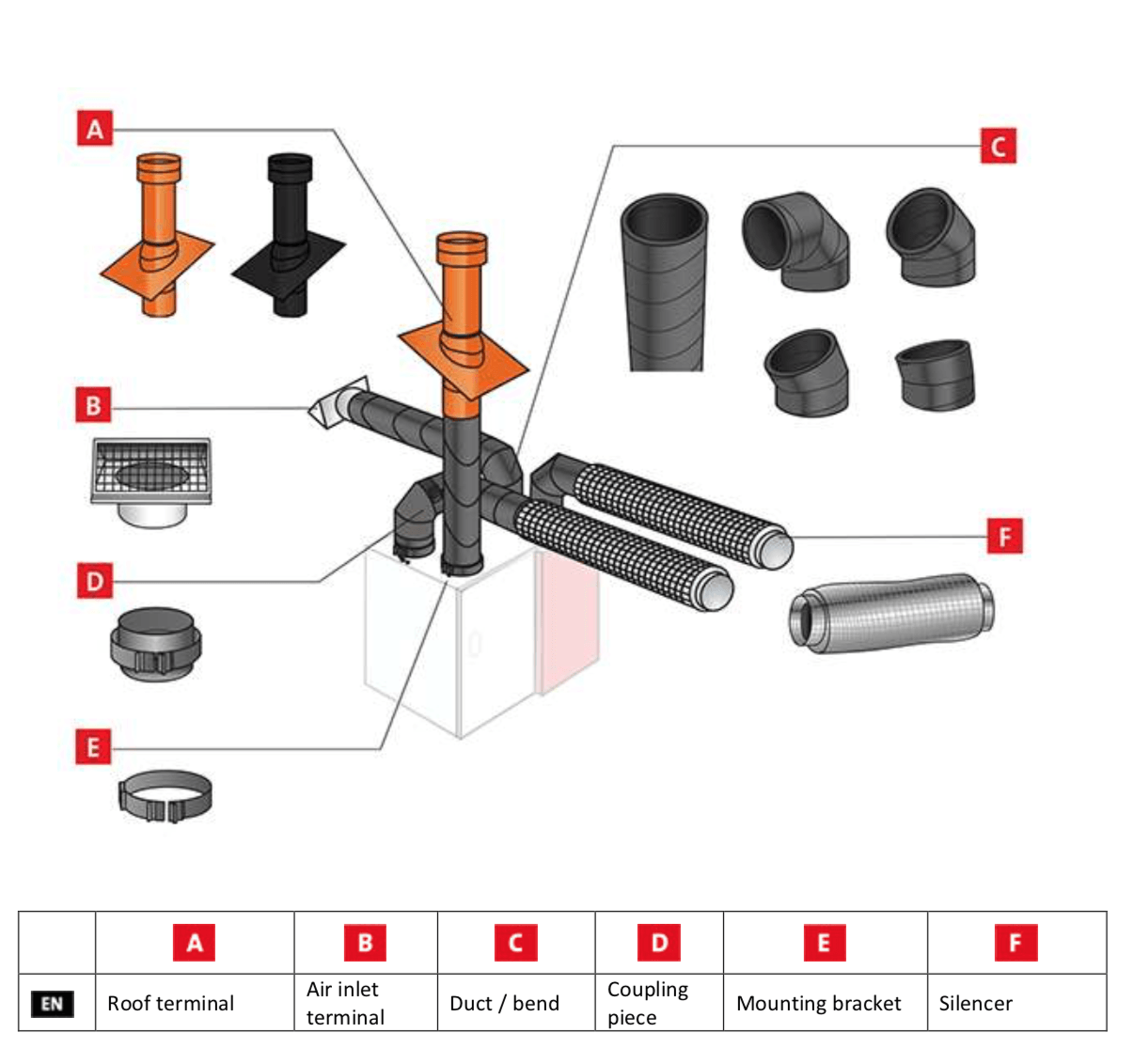 Ubbink Air Excellent 160mm mass flow ductwork