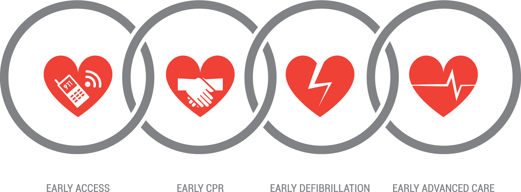 first aid icons