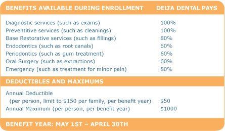 Delta Dental Chart Delta Dental Chart