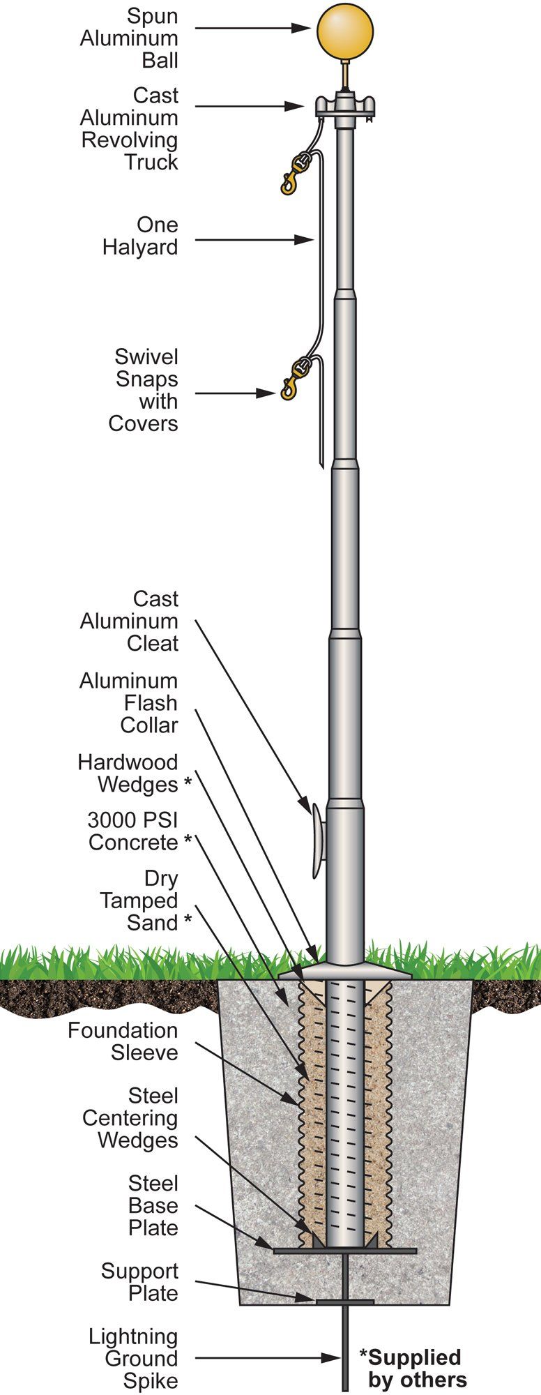 A diagram of a flag pole sitting on top of a concrete base.