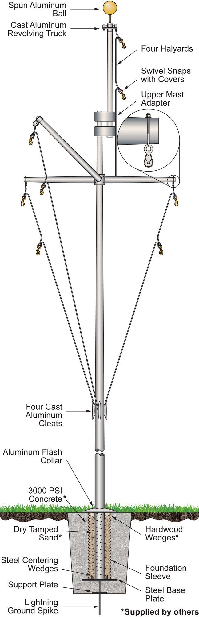 A diagram of a pole with a mailbox attached to it.