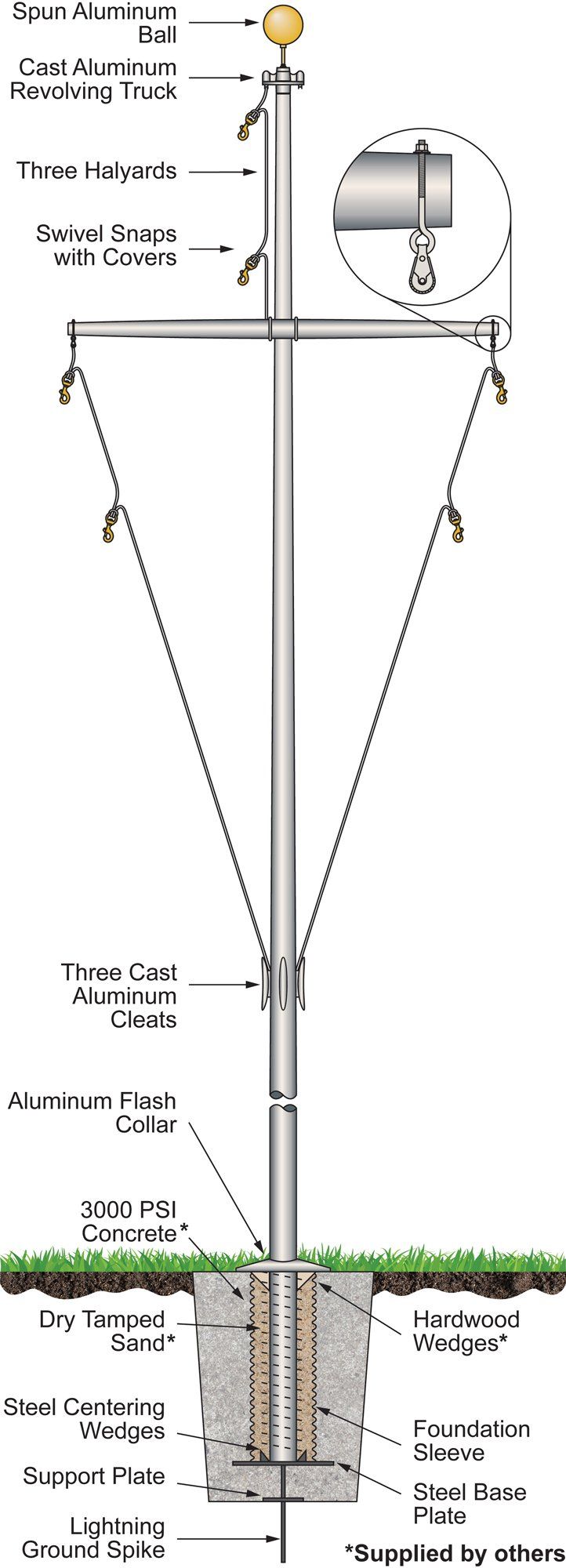 A diagram of a flag pole with a light attached to it.
