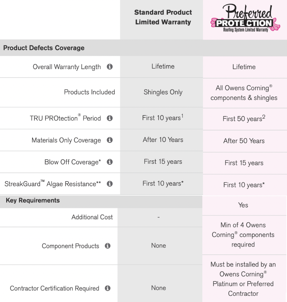 owens_corning_warranty