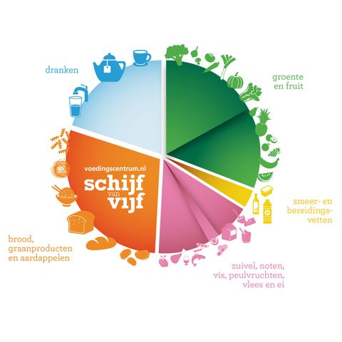 schijf van vijf