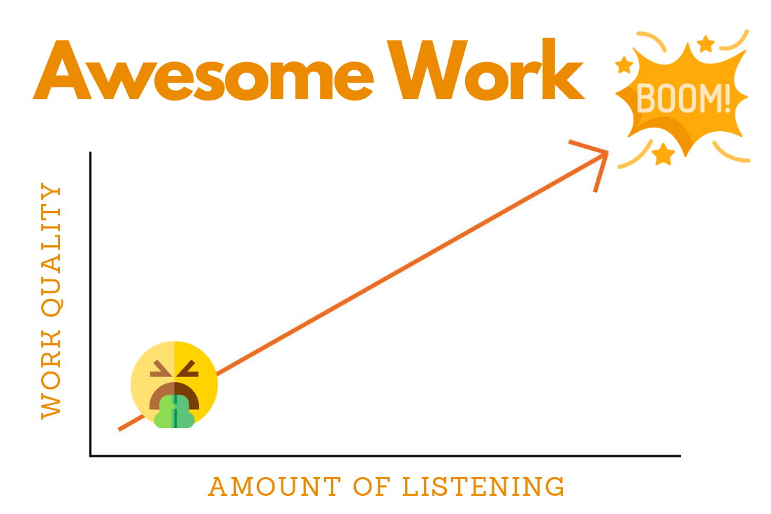 Awesome Work (as a line graph)