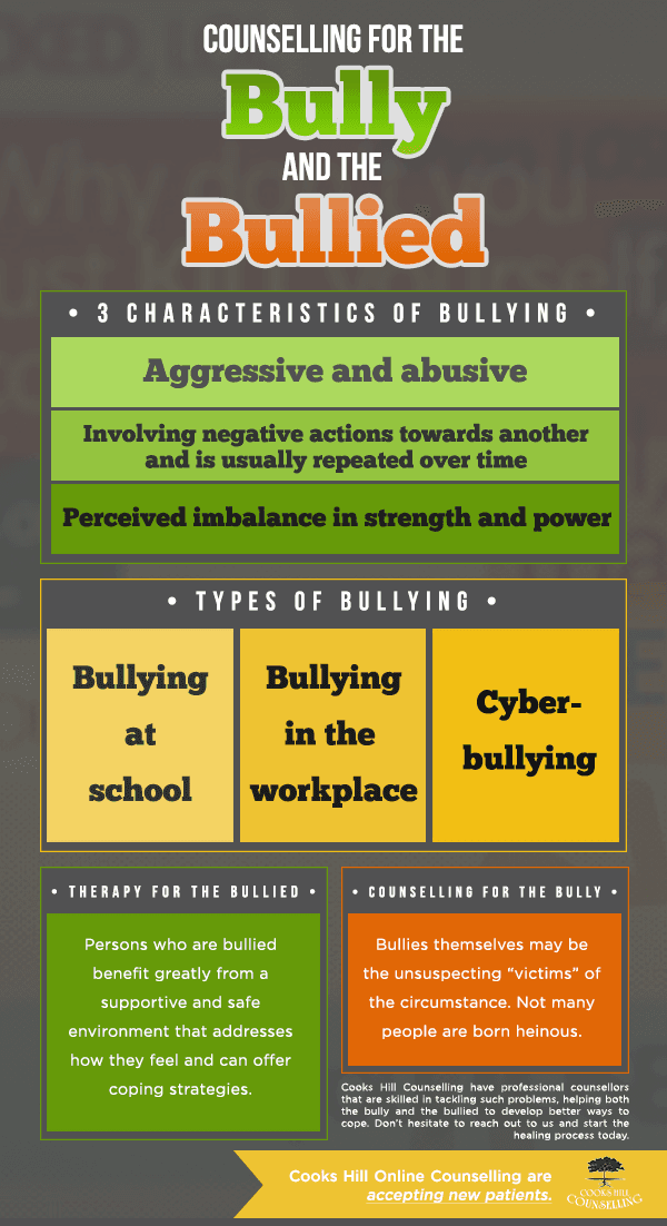 Counselling for the Bully and the Bullied - Cooks Hill