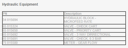 Rod Clamp Accessories