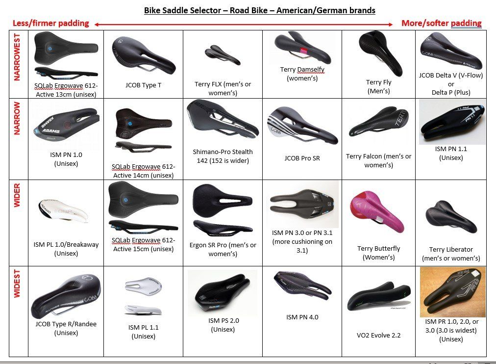 Tri bike selector