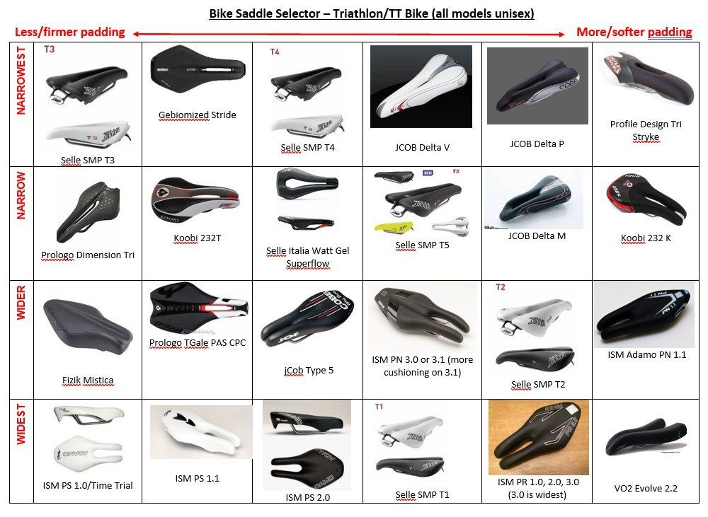 Road bike saddles
