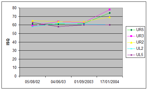grafico