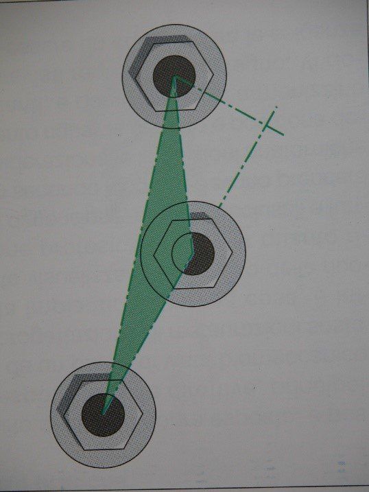 tripode implantare