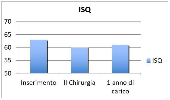 isq