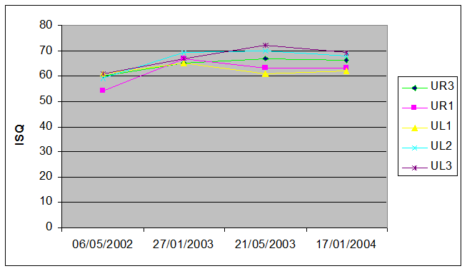 grafico