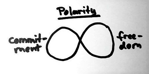 The polarity between commitment and freedom