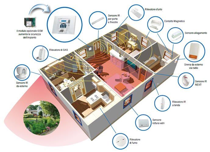 Impianti Elettrici Civili - Giemme Impianti Srl Mercato Saraceno