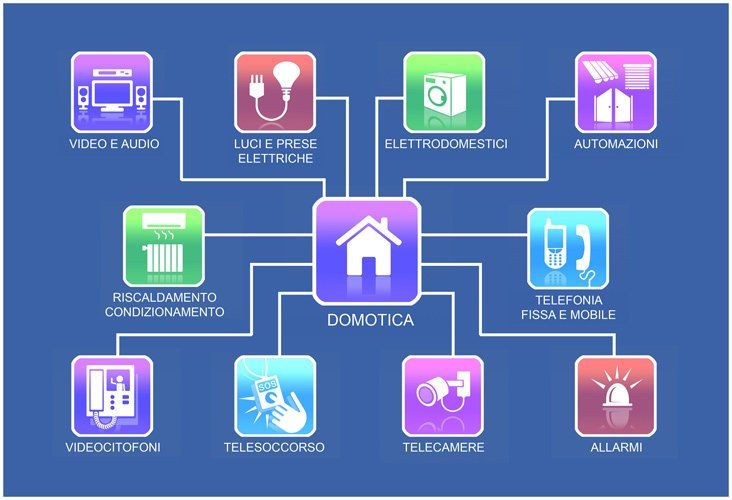 Impianti Elettrici Civili - Giemme Impianti Srl Mercato Saraceno