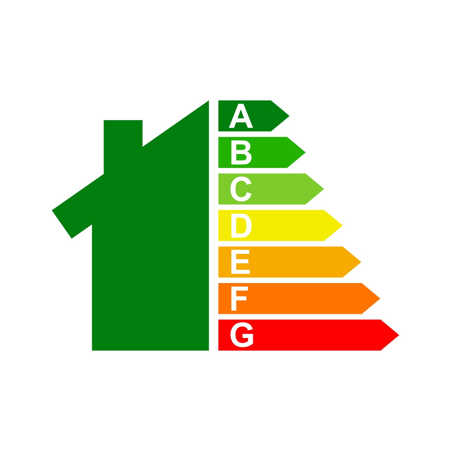 Energielabel aanvragen Bedrijfspanden