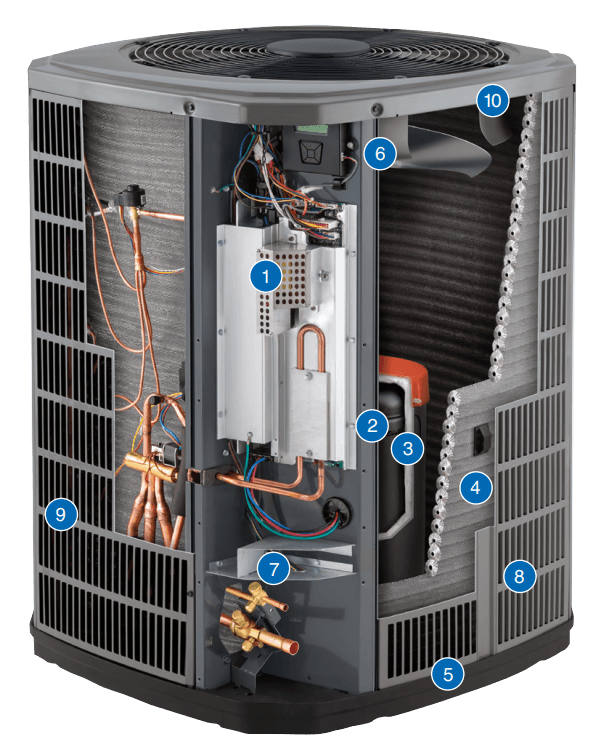 Cutaway view of an air conditioning unit, revealing internal components. Includes compressor, condenser coils, and fan.