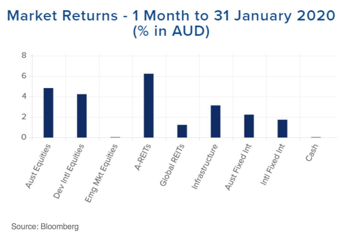 Monthly Returns - January 2020 Monthly Returns - January 2020