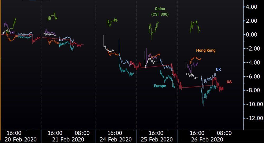 Intraday Chart
