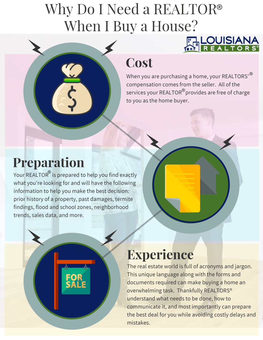 WHY YOU NEED A REALTOR WHEN BUYING A HOME