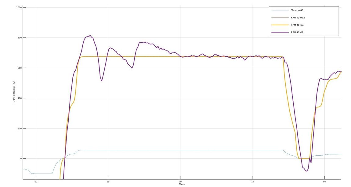 grafico