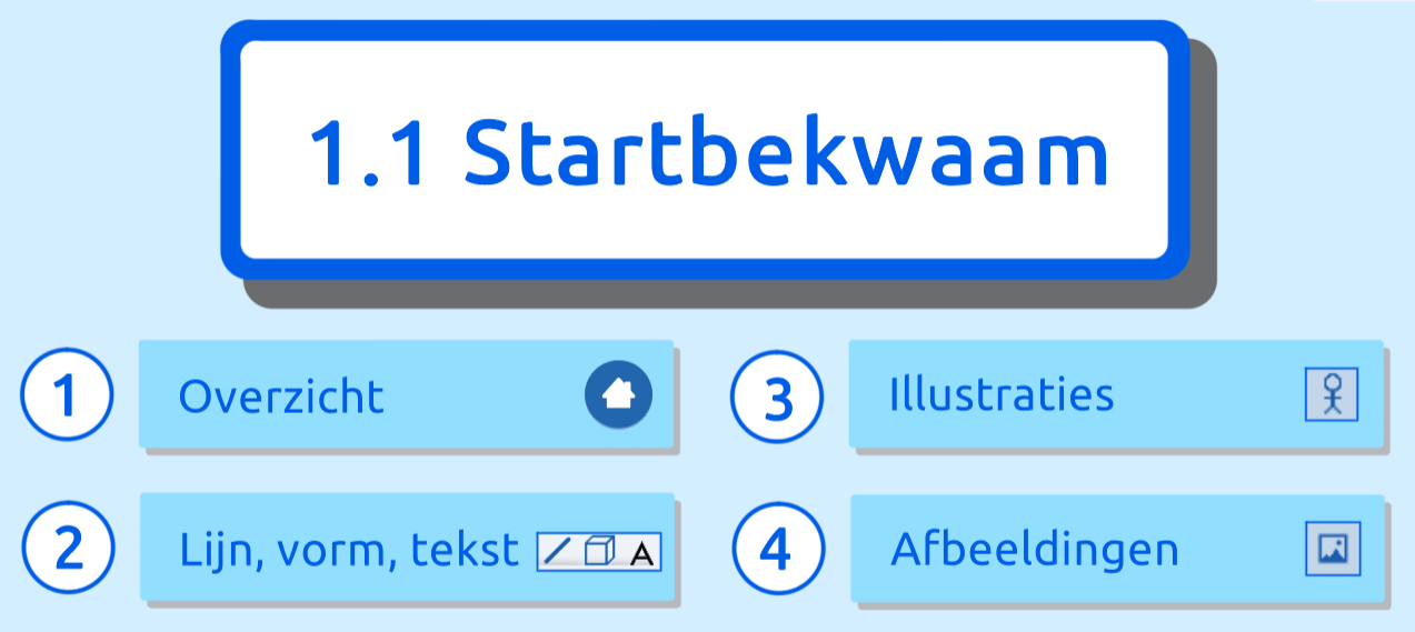 Titelpagina 1.1 Startbekwaam