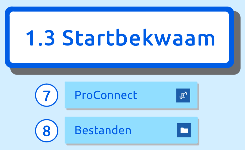 Titelpagina 1.3 Startbekwaam