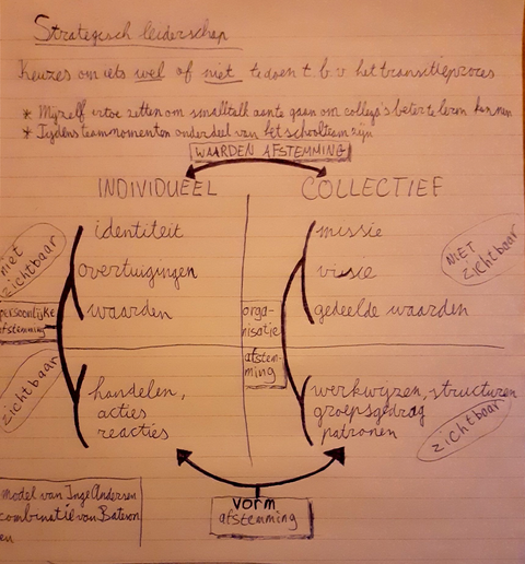 Strategisch leiderschap Strategisch leiderschap