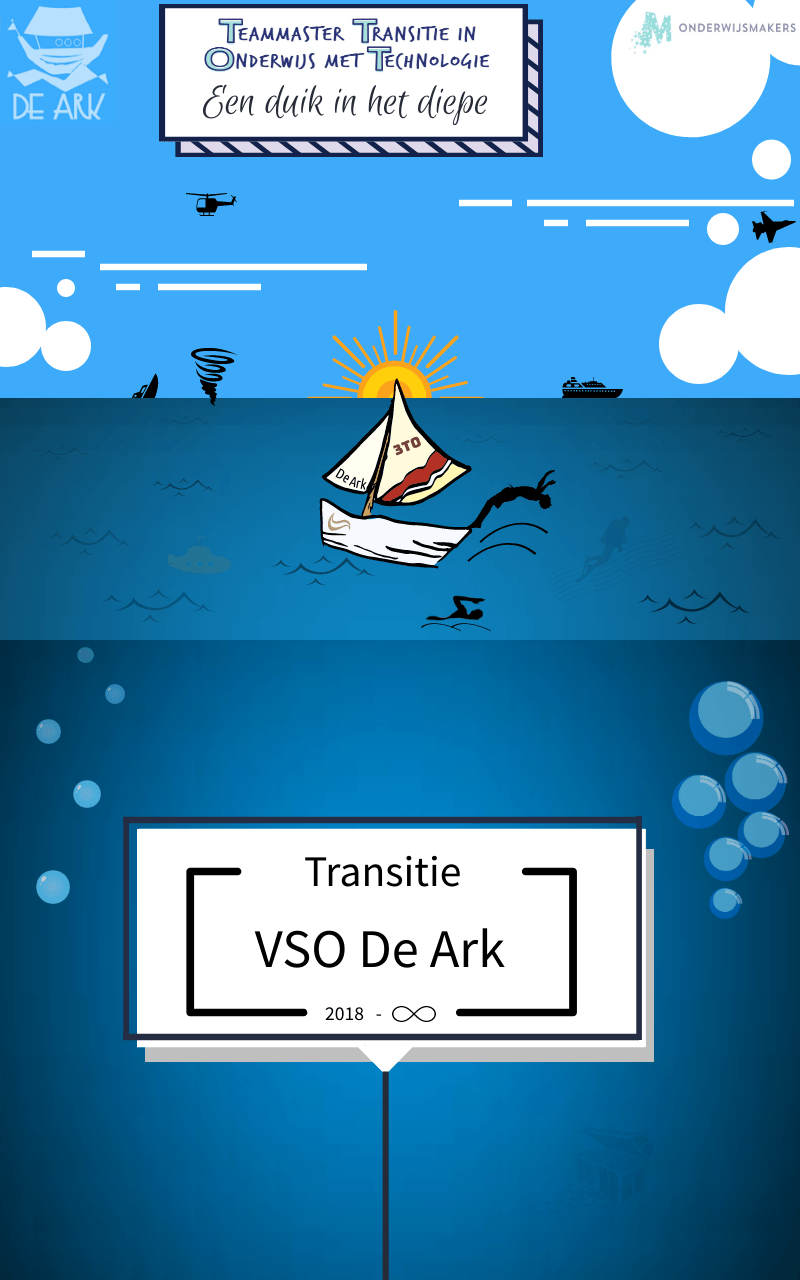 Infographic Dia 1 en 2