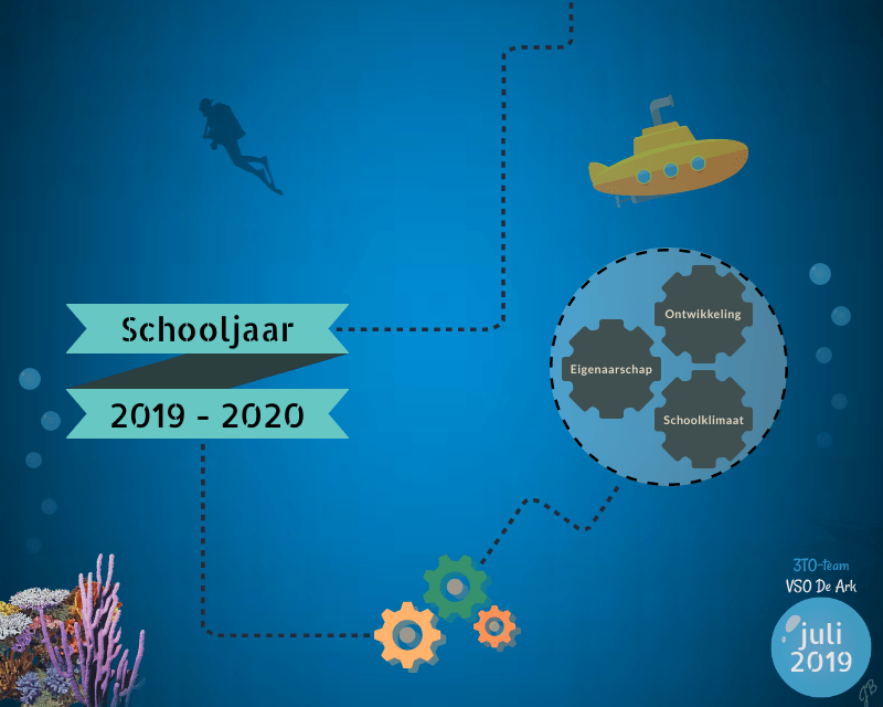 Infographic dia 11 en 12