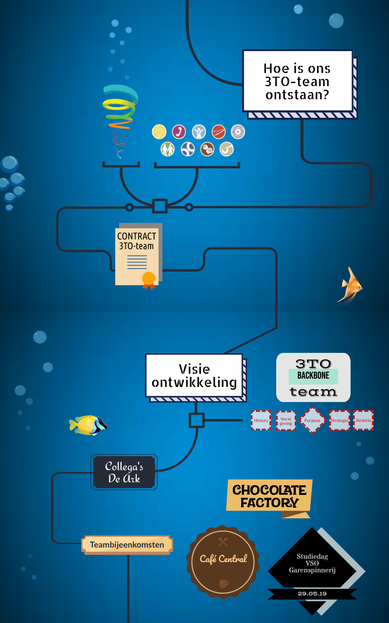 Infographic dia 3 en 4