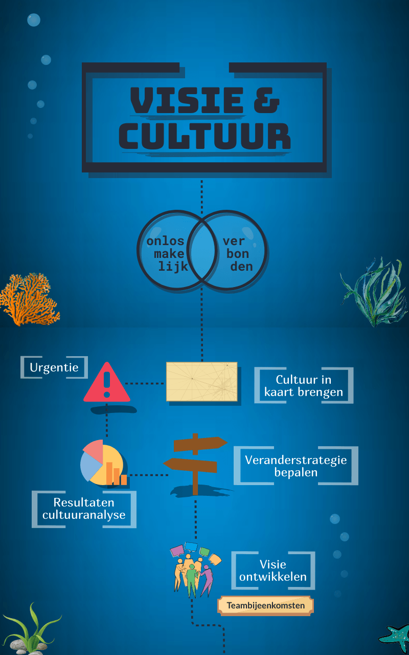 Infographic dia 9 en 10
