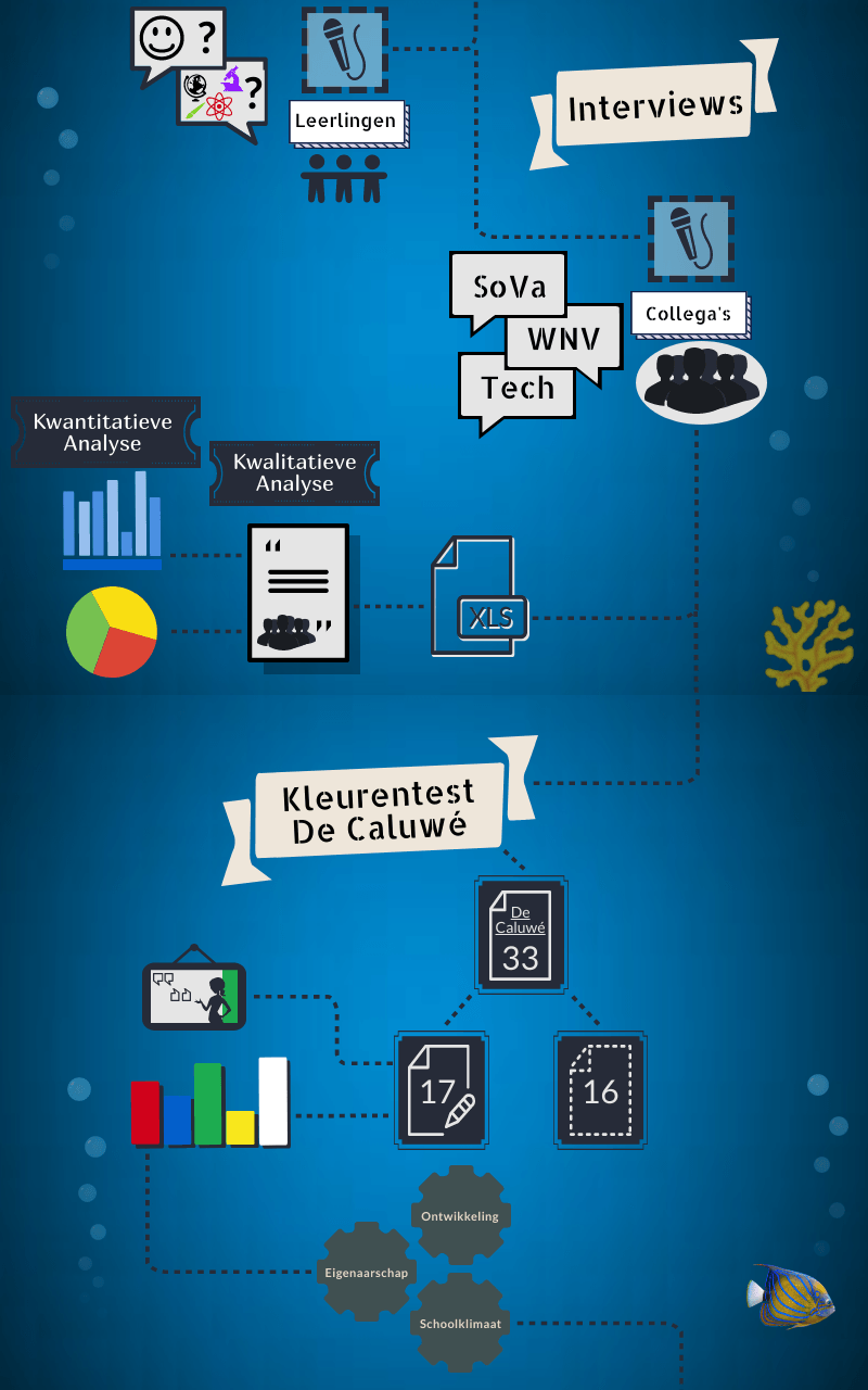 Infographic dia 5 en 6
