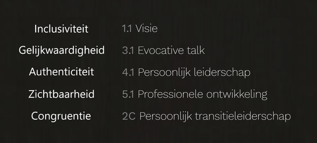 Kernwoorden per leeruitkomst