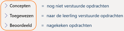 Openingsscherm Opdrachten in Teams