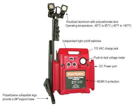Flagging Equipment