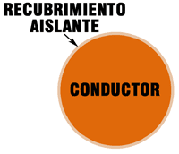 Hilo de cobre esmaltado.