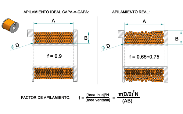 Factor de relleno (Fill factor)
