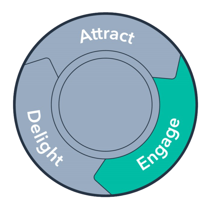 Engage Stage of Inbound Marketing