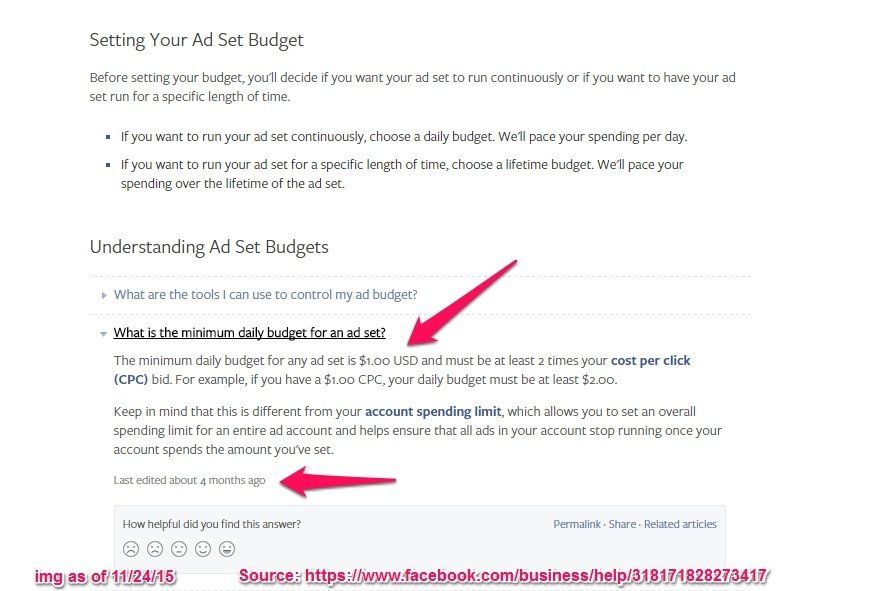 FB Ad Budget