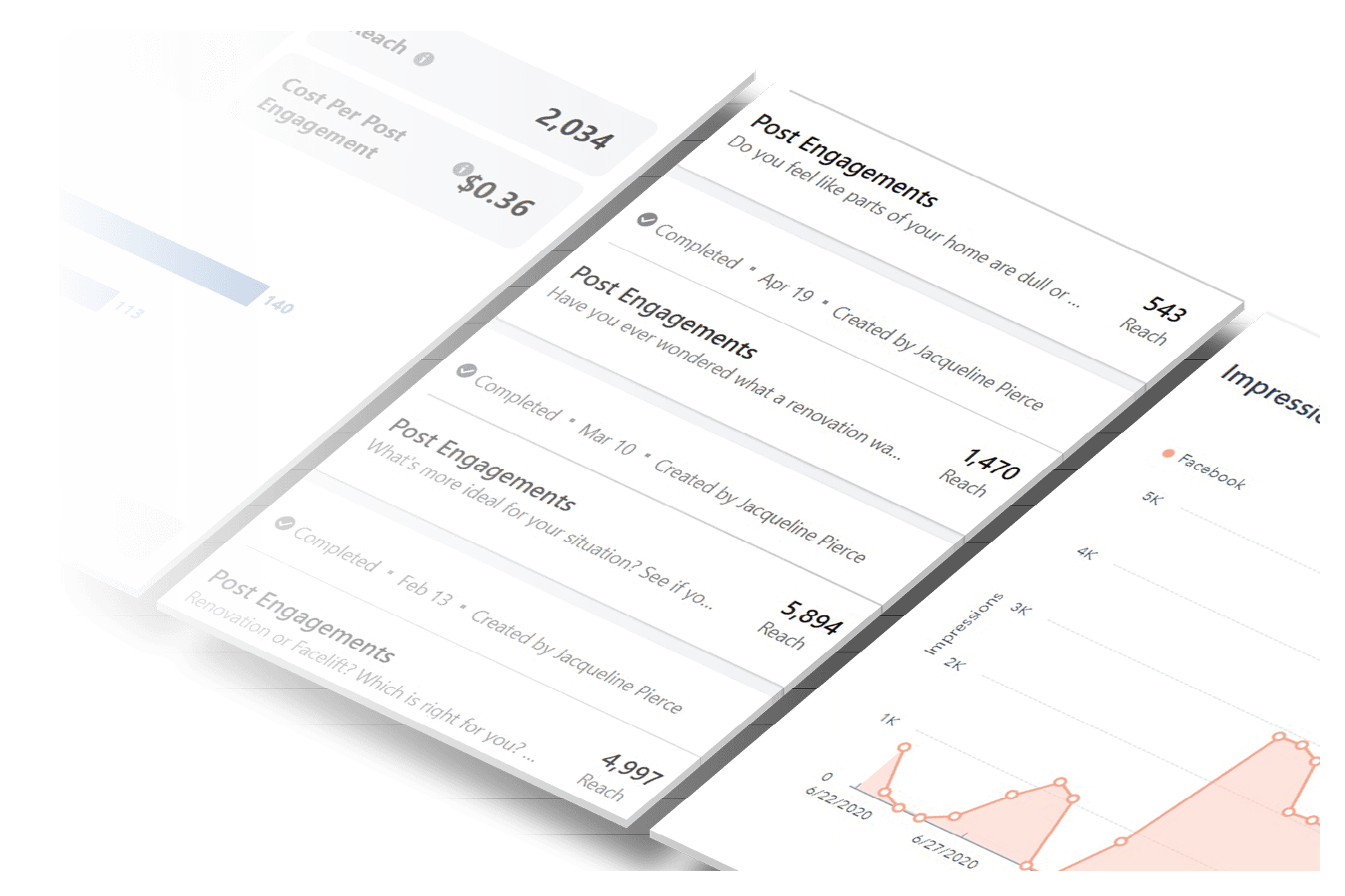 Understanding Social media ROI
