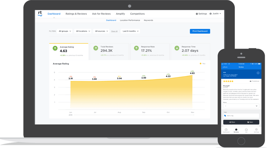 Review Trackers