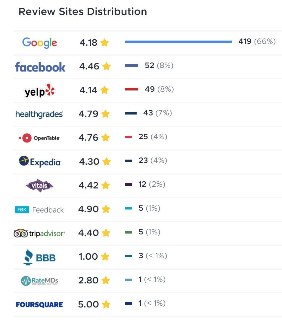 Site Reviews