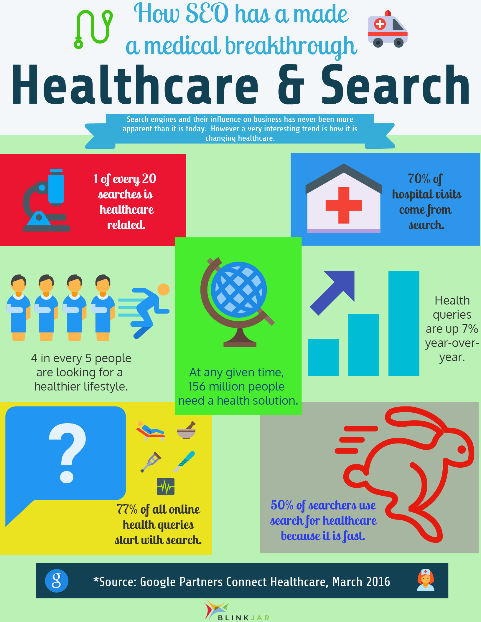 Inbound marketing for healthcare