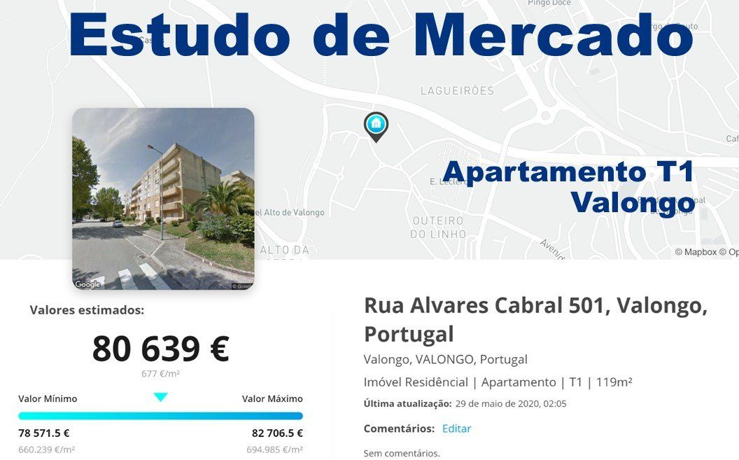 Estudo Mercado Apartamento T1 Valongo