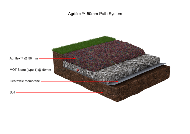 AGRI-FLEX